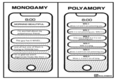 Monogamy vs. Polyamory Texts MONOGAMY POLYAMORY 8:00 MORNING BEAUTIFUL I'm worried about my polyamarous friend... This guy has 6 WIVES... and all but one of them is trying to POISON him im so glad we aren't degenerate freaks like them :) 8:00 Wife 1 Wives 2,3 and 5 are poisoning you. Wife 2 Wife 1 is not poisoning you. Wife 6 is. Wife 3 Only one of Wife 4 or 5 is not poisoining you. Wife 4 Wife 3 is lying. Wife 5 Wives 2 and 6 are not poisoning you. Wife 6 Wives 1, 4 and 5 are all lying. OELS_COMICS