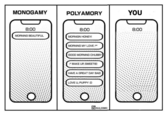 Monogamy vs. Polyamory Texts MONOGAMY POLYAMORY YOU 8:00 MORNING BEAUTIFUL MORNIGN HONEY! O LOVE U, PUPPY :D :* WAKE UP, SWEETIE! MORNING MY LOVE:** • 000000 HAVE A GREAT DAY BAE! GOOD MORNING CHUBBY OELS COMIC O 8:00