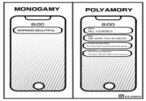 Monogamy vs. Polyamory Texts MONOGAMY POLYAMORY 8:00 MORNING BEAUTIFUL Mom 8:00 KILL YOURSELF Dad WE HATE YOU SO MUCH Friend Group Chat You have been removed from this group. Bank Account Balance You have -$3,024 USD in your account ELS_COMICS