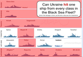 AMPHIBIOUS ANTI-MINE CORVETTES FRIGATES SUBMARINES CRUISER Krivak Bykov Slava class Kilo Moskva Can Ukraine hit one ship from every class in the Black Sea Fleet? Even if the damage is minor, just the fact a ship was hit is impressive. Grigorovich Buyan-M Grisha Dergach Tarantul Alexandrit Natya Gorya Saddam u/HistorianSlayer Alligator** Ropucha Serna Ondatra BK-16/18