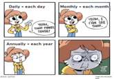 Daily = each day Monthly = each month YEAH, THAT MAKES SENSE! YEAH, I CAN SEE THAT. = Annually each year WHAT THE F--- SHEN COMIX made with microsoft paint
