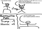 I am donald Trump dude I'm a f------ 50 year old schizo neocon I don't care I'm going to do the worst assassination attempt ever Post-Shooting Polls: Trump: -1 Harris: +2 I am the median voter and I support political violence