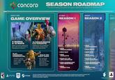 TEEN T ESRB NONZE WZ TM concord SEASON ROADMAP The Concord Galaxy will expand with regular updates for all players at no additional cost. AUGUST 23RD GAME OVERVIEW OCTOBER JANUARY APRIL SEASON 1 SEASON 2 SE 6 MODES & 12 MAPS Battle it out across 6 different PVP game modes that meet the level of challenge you're looking for. PLAY. PROGRESS. PERSONALIZE. . Hundreds of rewards for your Freegunners • Unlock variants to expand your playstyle. 16 FREEGUNNERS & 8 VARIANTS Assemble your crew of Freegunner space outlaws, including Lennox, Haymar, Star Child, and more. BUILD THE RIGHT CREW • Solo Training and Time Trial Modes. Build Crews for every mode and mood. . Stack crew bonuses round-over-round. > NEW FREEGUNNER NEW MAP > NEW VARIANTS QUALITY OF LIFE UPDATES > NEW COSMETICS AND REWARDS > NEW VIGNETTES NEW FREEGUNNER NEW MODE NEW MAP > NEW VARIANTS QUALITY OF LIFE UPDATES NEW COSMETICS AND REWARDS NEW VIGNETTES BPSS EPIC STEAM® GAMES Account for PlayStation™M Network and internet connection required. Paid for PlayStation®Plus membership (sold separately) required on PS5. PlayStation Plus membership subject to recurring subscription fee taken automatically until cancellation. Age restrictions apply. Full terms: play.st/psplus-usageterms. FIREWALK™ cB STUDIOS..