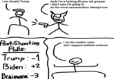 I am donald Trump シ Post-Shooting Polls: Trump: -1 ( Biden: +2 Brainworm-3 dude I'm a f------ 20 year old groyper I don't care I'm going to do the worst assassination attempt ever I am the median voter and I support political violence