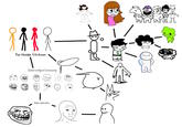 The Stickman Evolution The Humble Stickman Extant ecological community Mass extinction 回