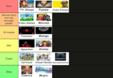 Kino TV Shows Poems Video Essays Almost kino but not enough peaks Video Games Movies W media Podcasts Manga Mid TEDx Speeches Anime Trash THE DOWNFALL OF DIDDY Cartoons Visual Novels Documentaries WONDER WOMAN AMAZONS Slop Comics Music