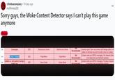 limbus company is woke r/limbuscompany ⚫ 14 days ago muffinman280 Sorry guys, the Woke Content Detector says I can't play this game anymore Meme 2431 Cornucopia 2023 NOT Subconscious Games Subconscious Games Recommended 244 Limbus Company 2023 ProjectMoon ProjectMoon 245 (val)iant: or, val's guide to having a 2023 Cactus Studio Cactus Studio broken vaa Not Recommended Not Recommended character option. Same sex romance and marriage options. All babies are delivered via a stork (includes same sex couples). Contains overtly pro-LGBTQ+ messaging. The character Dante is non-binary and uses they/them pronouns. Contains overtly pro-LGBTQ+ messaging. The player character is non-binary and uses theytham pronouns