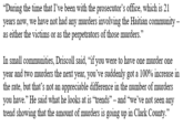 "During the time that I've been with the prosecutor's office, which is 21 years now, we have not had any murders involving the Haitian community - as either the victims or as the perpetrators of those murders." In small communities, Driscoll said, "if you were to have one murder one year and two murders the next year, you've suddenly got a 100% increase in the rate, but that's not an appreciable difference in the number of murders you have." He said what he looks at is "trends” – and "we've not seen any trend showing that the amount of murders is going up in Clark County."