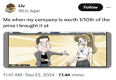 Liv @Liv Agar Follow Me when my company is worth 1/10th of the price I brought it at XOSKS CARTOON 11:47 AM · Sep 22, 2024 77.4K Views
