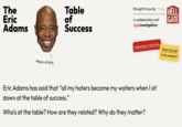 The Eric Adams J Mayor of NYC Table of Success Brought to you by In collaboration with typeinvestigations HELL GATE Subscribe to Hell Gate Eric Adams has said that “all my haters become my waiters when I sit down at the table of success." Who's at the table? How are they related? Why do they matter? What the Hell is this website?