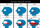 0% BLUSH METER MEME 20% 40% 60% 80% 100%