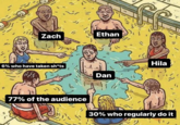A meme edit of a single-panel "webcomic":https://knowyourmeme.com/memes/cultures/webcomics that shows several people pointing and laughing at a man in a pool where he is the only one not surrounded by pee. The meme became an "ironic":https://knowyourmeme.com/memes/ironic-memes "image macro":https://knowyourmeme.com/memes/image-macros and "object labeling":https://knowyourmeme.com/memes/object-labeling meme in the early 2020s.
