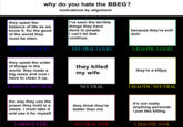 why do you hate the BBEG? motivations by alignment they upset the balance of life as we know it. for the good of the world they must be slain. i've seen the terrible things they have done to people. i can't let that continue. LAWFUL GOOD they upset the order of things in the world. they made a big mess and now i have to clean it up. LAWFUL NEUTRAL NEUTRAL GOOD they killed my wife because they're evil! duh! CHAOTIC GOOD they're a killjoy NEUTRAL CHAOTIC NEUTRAL the way they use the power they hold is a waste. i must take it and use it for myself. LAWFUL EVIL they think they're better than me NEUTRAL EVIL it's not really anything personal. i just like killing. CHAOTIC EVIL