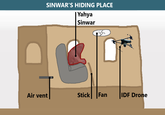 SINWAR'S HIDING PLACE Yahya Sinwar Air vent Stick Fan IDF Drone