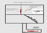 Yahya "Israel will fall" Sinwar (Doesnt know there is a merkava looking at his ass down the street) Magic hamas anti drone stick Saddam Hussein