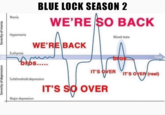 Severity of depression Severity of mania Mania Hypomania BLUE LOCK SEASON 2 WE'RE SO BACK Mixed state WE'RE BACK Euthymia bros..... Subthreshold depression Major depression bros. Time IT'S OVER IT'S OVER (real) IT'S SO OVER