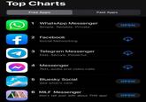 Top Charts f Free Apps Paid Apps 1 WhatsApp Messenger Simple. Reliable. Private. OPEN 2 Facebook Social Networking 3 Telegram Messenger Fast. Secure. Powerful. 4 Messenger Text, audio and video calls 5 Bluesky Social See what's next OPEN 6 MILF Messenger Don't tell your wife about THIS app! OPEN