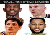 More Piling On Ben Simmons NBA ALL-TIME STEALS LEADERS 2,614 2,684 3,265 $177,243.300.00