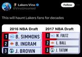 Lakers Vino ❤ @Vino Uncorked This will haunt Lakers fans for decades Follow 2016 NBA Draft 2017 NBA Draft 1 B. SIMMONS M. FULTZ 2 B. INGRAM 2 L.BALL 3 J. BROWN 3 J. TATUM