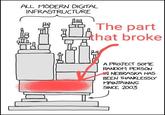 ALL MODERN DIGITAL INFRASTRUCTURE Пла The part that broke A PROJECT SOME RANDOM PERSON IN NEBRASKA HAS BEEN THANKLESSLY MAINTAINING SINCE 2003