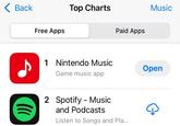 Back Free Apps Top Charts 1 Nintendo Music Game music app Paid Apps 2 Spotify Music and Podcasts Listen to Songs and Pla... Music Open