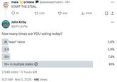 maia crimew START THE STEAL @awawawhoami. 14h 76 tl 3.2K John Kirby @john_kirby how many times are YOU voting today? At *least* twice 3-9 10+ 10+ in multiple states 2,948 votes - 17 hours left 9:21 AM - Nov 5, 2024 - 14K Views 43K ili 810K 1 5.6% 5.9% 7.4% 81%
