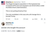 America✔ @america - Oct 5 The Illegal Immigrant population in Pennsylvania has increased 241% and cost taxpayers over $1.64 billion under the Biden/Harris Administration. This is not putting America First. The only candidate in this race who will change this is Donald Trump. 261 17 2K 8.6K Ilı 332K 口↑ daanksy ❤ @daanksy wonder who bought this account • 2:48 PM Oct 5, 2024 3,864 Views ...