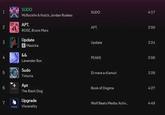 SUDO 1 SUDO 4:17 McRocklin & Hutch, Jordan Rudess ROSE APT. 2 APT. 2:50 APT ROSÉ, Bruno Mars 3 Update Update 3:24 E Masicka && + PEAKS 2:06 Lavender Box Sudo 5 Di mare e d'amuri 3:28 Tinturia 6 7 Apt The Black Dog Upgrade Viscerality Book of Dogma 4:27 Wolf Beats Media: Activ... 4:49