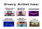 A meme categorizing Tyler, The Creator's albums. Including in the "overlooked masterpiece" spot is a fake album titled "Outcast."