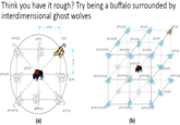 Can't Get Worse Than This Think I you have it rough? Try being a buffalo surrounded by interdimensional ghost wolves (X*-XY) (X,Y) X*-XY*) (X,Y*) X*X (XY) YY (XY) (X+-XYZ) (X,Y,Z) (X,Y,Z (X,Y,Z-Z) (X,Y,Z*-Z) (X*X,Y,Z*) (X*-X,Y,Z"-Z) (X*-XY*,Z*-Z) X*Y*Z* (X,Y,Z*-Z) (X+Y+-Y) xxxz-25 (X*Y*-Y,Z-Z) (X*XY-Y) (X,Y-Y) (a) (b) (XYZ) (X,Y,Z) (XYZ) *Z*) (XY*Z*-Z) (XY-Y,Z) (X,Y*-Y,Z-Z (X,Y,Z)