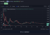 the huzz (HUZZ) by 4esmdt about 2 months ago market cap: $1,970,909 [] replies: 185 pump chart current chart 1s 1m 5m 15m 1h 4h D く 00 fx Indicators Price/ MCAP Show HUZZ/SOL Price Chart in SOL HUZZ/USD. 15. Raydium | GeckoTerminal.com 00.001968 H0.001985 L0.001963 C0.001975 +0.000006 (+0.32%) Volume 3.623K T 17 18:00 21 5y 1y 6m 3m 1m 5d 1d 妳 06:00 12:00 18:00 22 06:00 Powered by GeckoTerminal > 12:00 LJ 0.016000 0.014000 0.012000 0.010000 0.008000 0.006000 0.004000 0.001975 3.623K 16:00 % log auto 14:12:17 (UTC-5)