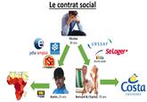 Le contrat social e pôle emploi ALLOCATIONS FAMILIALES Isa revenu de Solidarité active WU WESTERN UNION Nicolas 30 ans URSSAF Sécurité sociale Seloger® Karim, 25 ans Bernard & Chantal, 70 ans Costa CROISIERES
