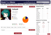 Know Your Meme About Rules Chat Random Activity Yo DaWae69! Dashboard | Inbox | Logout Search the database... Switch to New Site Advanced Search Protips HOME MEMES MEME STORE TRENDING NEWS IMAGES VIDEOS FORUMS EDITORIALS EPISODES MEME INSIDER NEWSLETTER Your Dashboard Messages DaWae69 Location: Gensokyo Joined 6 years ago Contributions Images (2) Comments (8) Forum Posts (2) Karma Received +3 +3 (100%) -0 (0%) Subscriptions Edit Your Profile DaWae69's Rankings Leaderboard Day Month Images N/A N/A Videos N/A N/A Comments N/A N/A Forum Posts N/A #51 Entry Edits N/A N/A Image Edits N/A N/A Video Edits N/A N/A 16.7% 16.7% Image Sorts N/A N/A Karma Given +1 +2 (66%) -1 (34%) Wall Activity Editorships Images Videos Forum Posts Favorites Comments + Add a Comment DaWae69's All Time Rankings 66.7% Leaderboard Rank Total Images #25,225 2 Videos N/A 0 Comments # 17,032 8 Forum Posts #5,491 2 Entry Edits N/A 0 + Add a Comment Image Edits N/A 0 Video Edits N/A 0 Image Sorts N/A 0 Friends View All
