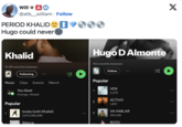 Will AM @atb_william. Follow PERIOD KHALID☺t Hugo could never Khalid 51.3M monthly listeners A Following Music Clips Events Merch Hugo D Almonte 744 monthly listeners Follow ... 冷 Popular VEN You liked 9 songs • Khalid 1 5,270 ACTIVO 2 Popular 1,810 1 A lovely (with Khalid) VA HABLAR 3 3,072,385,098 Silence 105,348 ROTO X