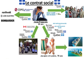 + Le contrat social northvolt LION ELECTRIC BOMBARDIER CDPQ Quebec Investissement Économie, Innovation et Énergie Québec Emploi of et Solidarité sociale Québec CRÉDIT D'IMPÔT POUR SOLIDARITÉ Crédit TPS/TVH Emploi Jean-François Immigration, Refugiés et Citoyenneté Canada, et Solidarité sociale Immigration, Francisation et Intégration Québec Québec 35 ans CRÉDIT D'IMPÔT POUR SOUTIEN AUX AÎNÉS Service Canada Sécurité de la Vieillesse CRÉDIT D'IMPÔT POUR ACTIVITÉS Régie de DES AÎNÉS l'assurance maladie Retraite Québec Québec Jacques et Louise, 75 ans