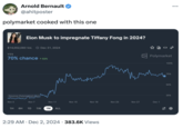 Arnold Bernault @ahitposter polymarket cooked with this one Elon Musk to impregnate Tiffany Fong in 2024? $14,002,093 Vol. Dec 31, 2024 YES 70% chance ↑ 52% Source: Polymarket.com Nov 3 : ... Polymarket Nov 7 Nov 11 Nov 15 Nov 19 Nov 23 Nov 27 Dec 1 1H 6H 1D 1W 1M ALL 2:29 AM Dec 2, 2024 383.6K Views 100% 75% 50% 25%