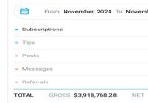 From November, 2024 To Noveml • Subscriptions ⚫ Tips Posts ⚫ Messages Referrals TOTAL GROSS $3,918,768.28 NET