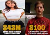 A meme comparing Sophie Rain's 2024 earnings to Peter Parker's during a wrestling match in the 2002 Spider-Man film. The meme is inspired by a claim that Rain made over $40 million in 2024.