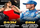 A meme comparing Sophie Rain's 2024 earnings to NASCAR drive Kyle Larson's. The meme is inspired by a claim that Rain made over $40 million in 2024.