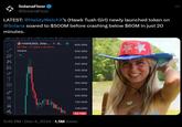 "Hawk Tuah girl's":https://knowyourmeme.com/memes/hawk-tuah-girl newly launched token on @Solana soared to $500M before crashing below $60M in just 20 minutes.