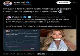 ryan Follow @scubaryan_ imagine her future kids finding out people used to run parlays on their mom Pookie @PookiesParadise - 2h People are currently betting on the # of men Lily Phillips will sleep with in 24 hours she's going for 1000 to break the world record NEW How many men will Lily Phillips have sex with in one day? 1-249 6% • 750-999 18% 1000 or more 38% Polymarket Source: Potymarket.com 1000 or more $630 Vol. 38% Buy Yes 38c Buy No 63c 50% 40% 30% 20% 10% . 9:01 AM · Dec 6, 2024 36.1K Views