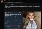 Omi @_Tingar • 1h 1.44 min per person non stop, bruh w-- Pookie @PookiesParadise · 12h People are currently betting on the # of men Lily Phillips will sleep with in 24 hours she's going for 1000 to break the world record + NEW How many men will Lily Phillips have sex with in one day? • 1-249 6% • 750-999 18% 1000 or more 38% Source: Polymarket.com 1000 or more $630 Vol Polymarket Buy Yes 38¢ Buy No 63¢ 38% 50% 40% 30% 20% 10% ...