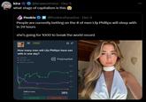 kira @kirawontmiss ⚫ Dec 5 what stage of capitalism is this Pookie ❤ @PookiesParadise ⚫ Dec 5 People are currently betting on the # of men Lily Phillips will sleep with in 24 hours she's going for 1000 to break the world record +NEW How many men will Lily Phillips have sex with in one day? • 1-2496% • 750-999 18% • 1000 or more 38% Source Potymarket.com 1000 or more $630 Vol Polymarket 38% Buy Yes 38c Buy No 63c 50% 40% 30% 20% 10%