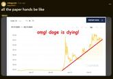 r/dogecoin • 4 yr. ago depy45631 all the paper hands be like Meme Linear Log EXPORT DATA 01/11/2021 to 02/11/2021 $0.08 1h 12h 1d 1w 1m 3m 1y omg! doge is dying! $0.07 $0.06 $0.05 $0.04 $0.03 $0.02 coindesk $0.01 Jan 17 Jan 24 Jan 31 Feb 07