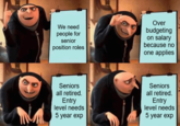 We need people for senior position roles Over budgeting on salary because no one applies Seniors all retired. Entry level needs 5 year exp Seniors all retired. Entry level needs 5 year exp