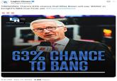 TRENDING: There’s 63% chance that Mike Breen will say ‘BANG’ in tonight’s NBA Cup Final The original tweet with the 63 Percent Chance to Bang quote card.