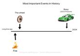 A meme humorously presenting Porshe's Rexy livery as one of three major events in human history