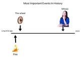 A meme humorously presenting the birth of singer Mitski as one of three major events in human history
