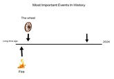 A meme template for the Most Important Events in History meme