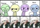 A subversive Genius, Smart but Dumb, Dumb but Smart, Idiot about Danganronpa character Nagito Komaeda